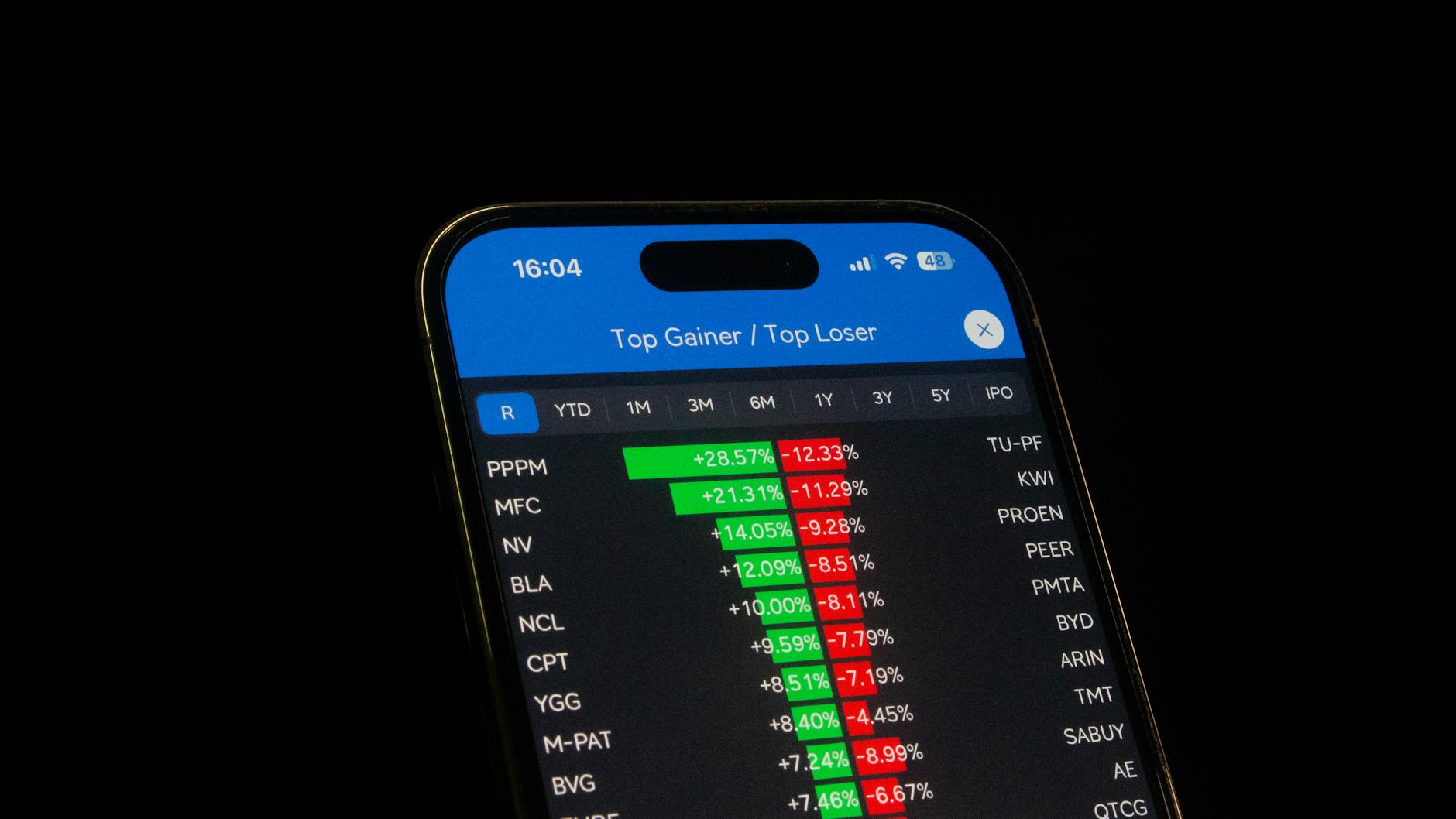 Nvidia Stock Detailansicht: Nvidia Stock